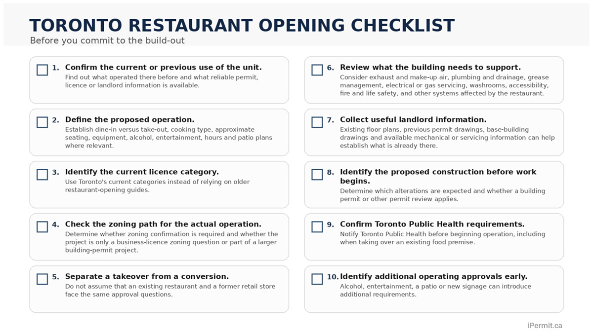 Opening a Restaurant in Toronto? Use This Permit, Zoning & Licence Checklist