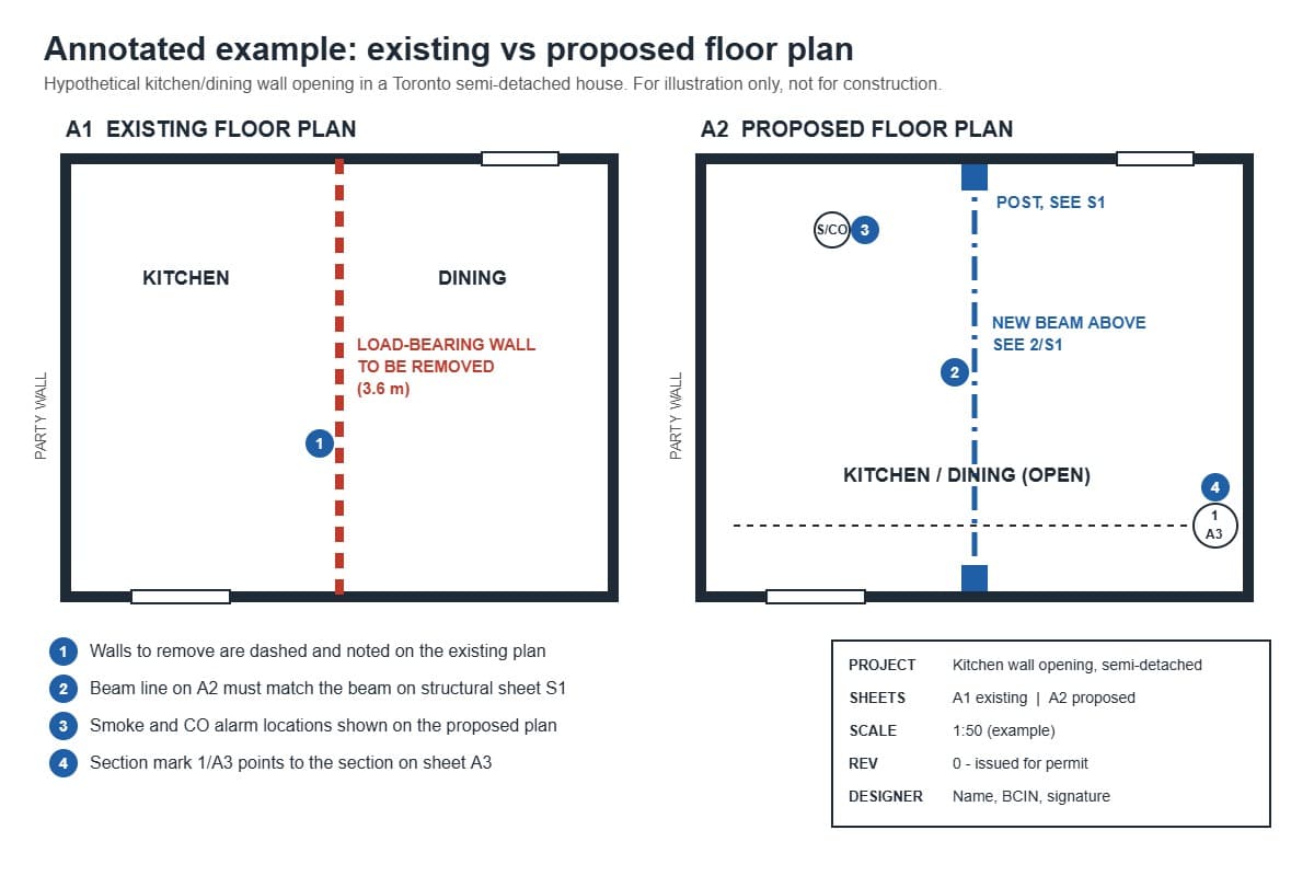 Annotated example of existing vs proposed drawings for a Toronto wall opening, showing the wall to remove, the new beam line, alarm locations, a section mark and the title block